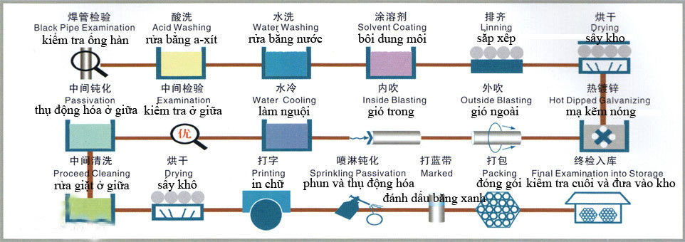 解讀，鐵藝護(hù)欄的熱鍍鋅技術(shù)