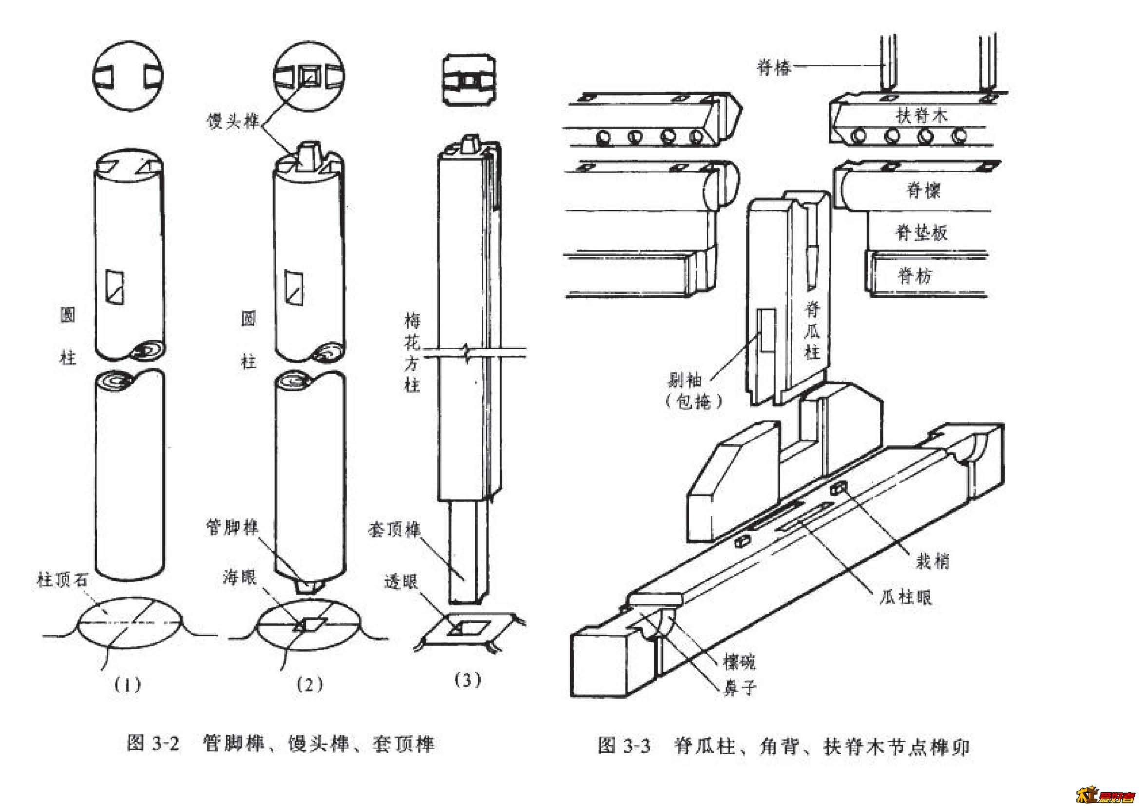 詳解，古代護(hù)欄的卯榫結(jié)構(gòu)技術(shù)