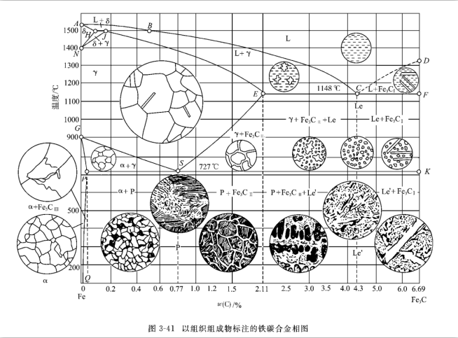 鐵碳合金實物圖